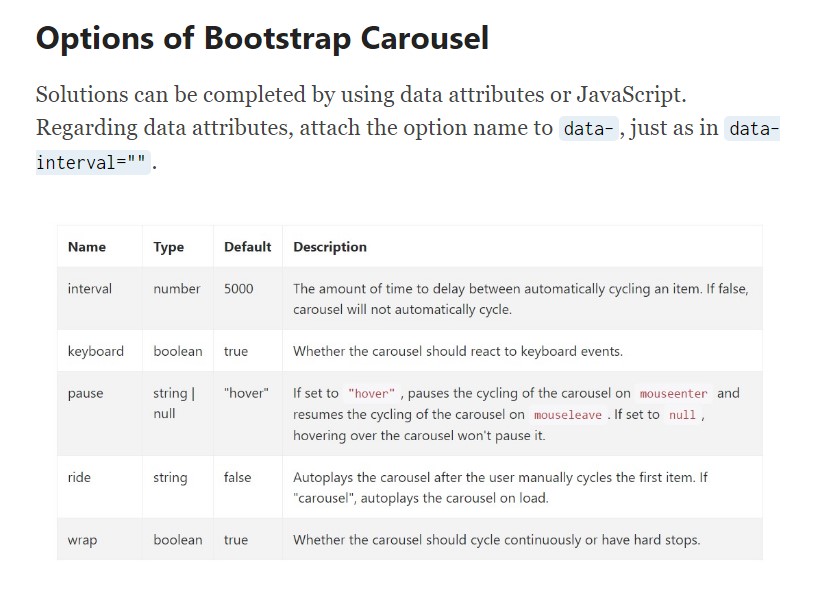  Bootstrap Carousel Slider Responsive 
